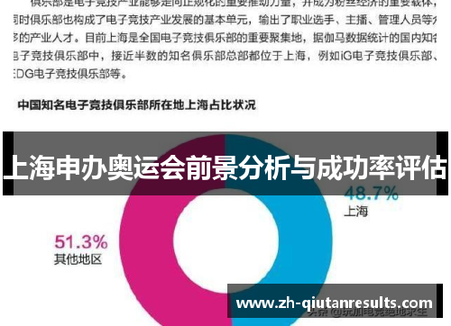 上海申办奥运会前景分析与成功率评估